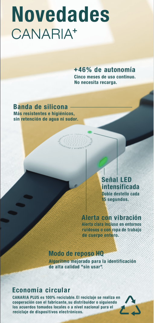 Pulsera Inuteq detección de golpes de calor