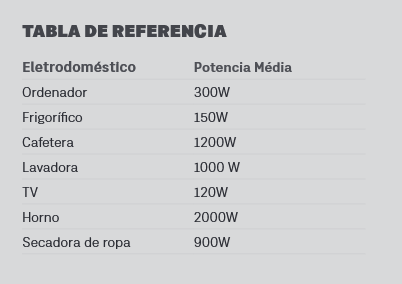 Generador Vito VIGI3000 Inverter 3200W