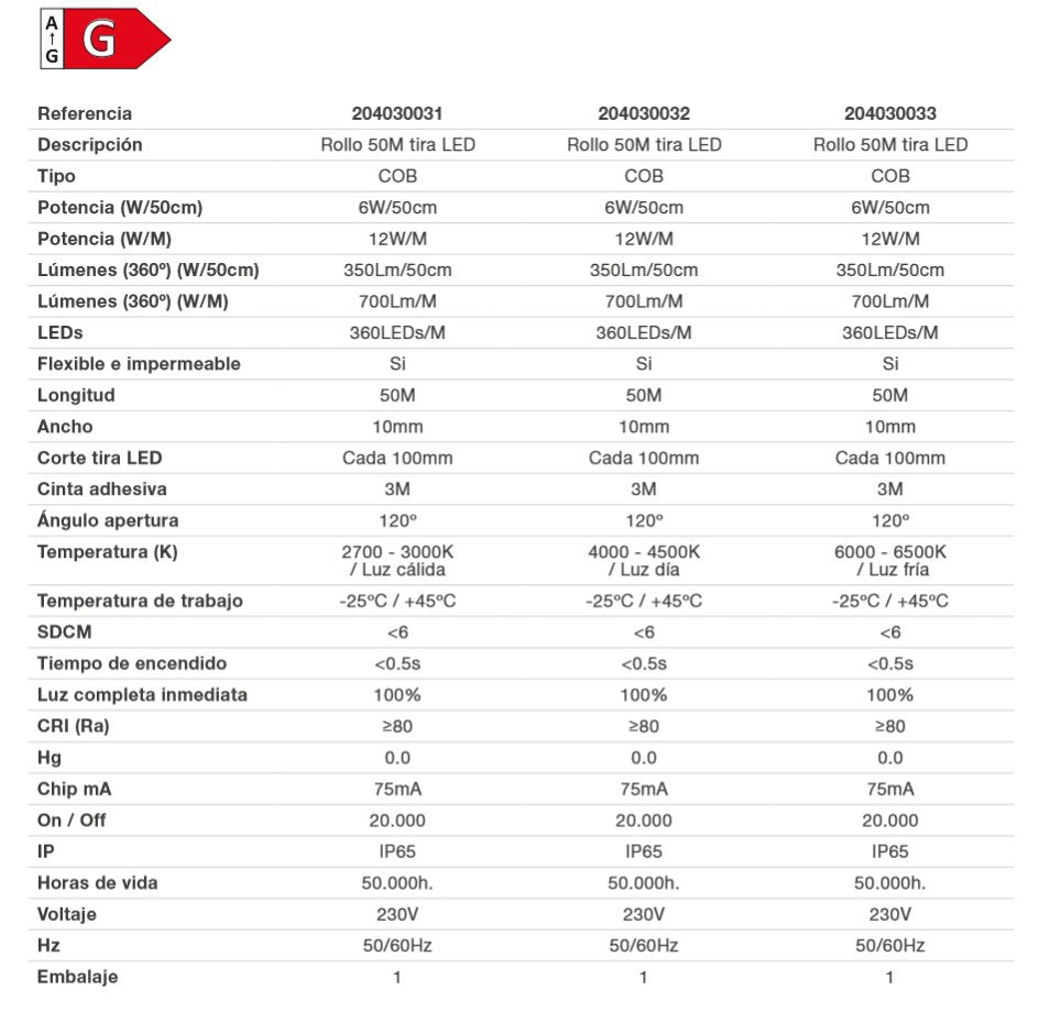GI204030033